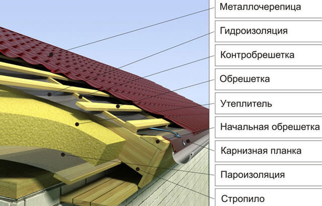 Кровельные и фасадные пленки / pelicula pentru acoperis si fasad strotex, roofmaster foto 4