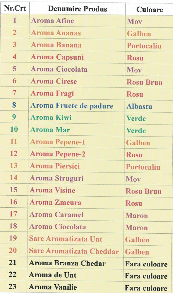 Colorant pentru Vată de Zahăr.  foto 4