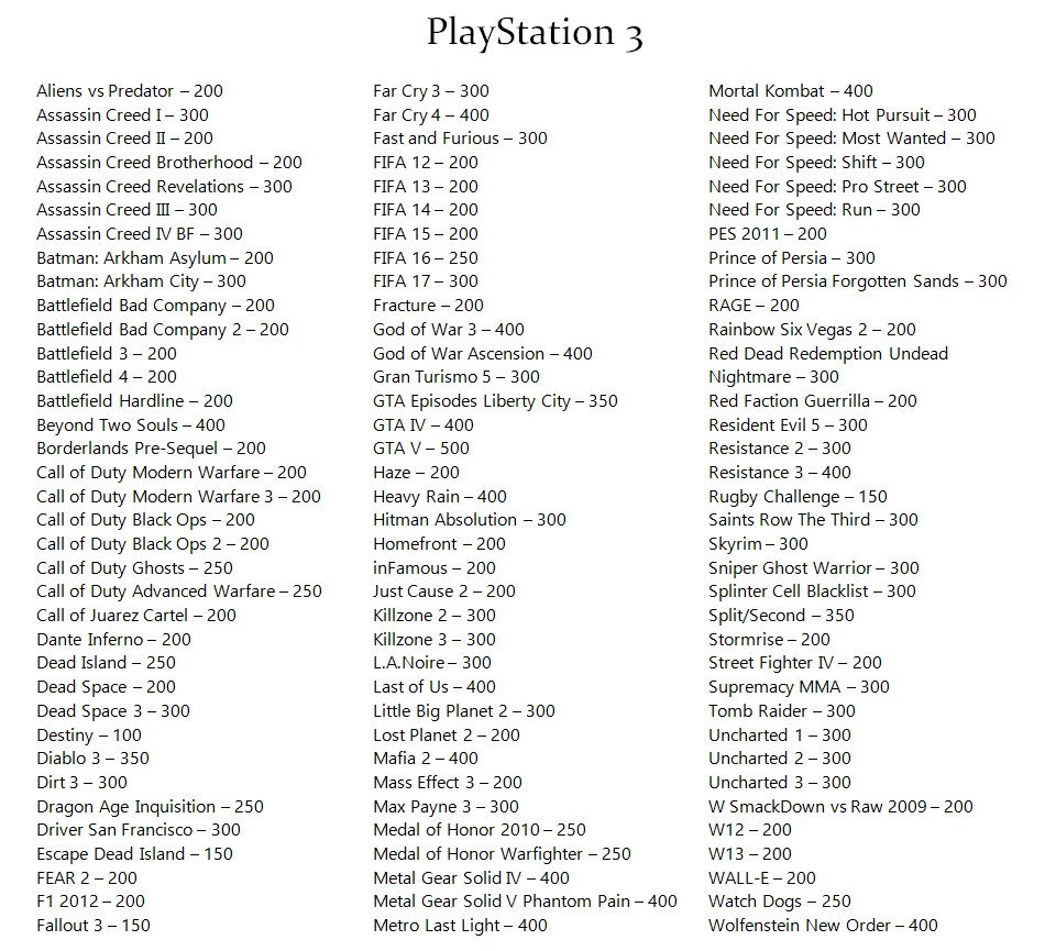 Игры на Xbox 360, Xbox One, PlayStation 1,2,3,4. foto 5