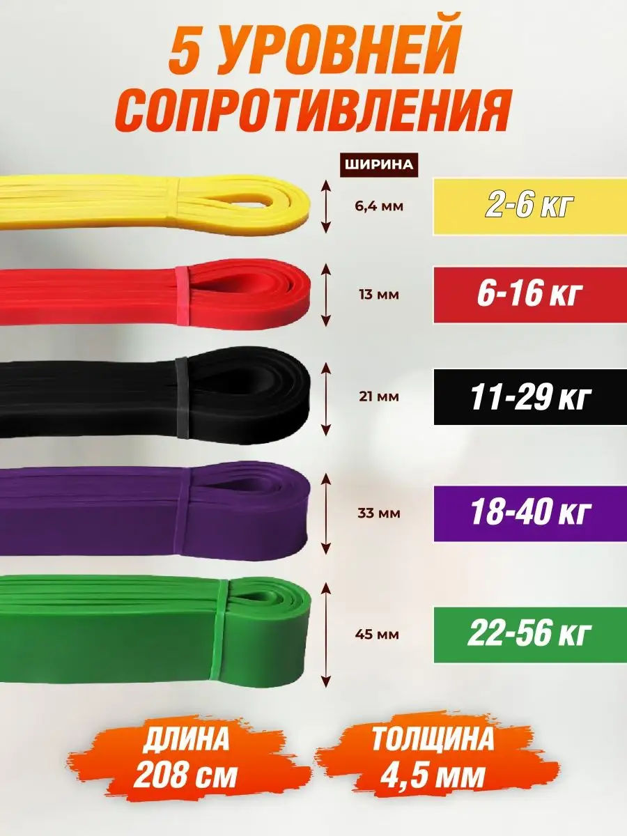 Benzi elastice pentru fitness — de la 30 lei! foto 4