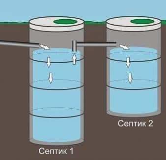 Автономная канализация foto 8