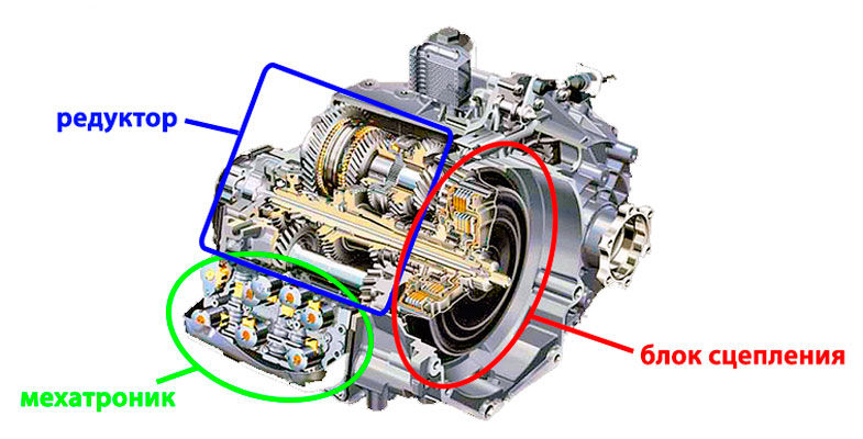 Inlocuire, reparatie dsg6.7. Reparatie mecatronic foto 1