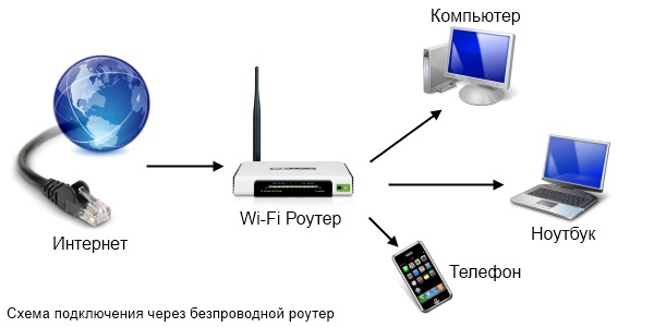 Скорая компьютерная помощь.Windows/Mac OS/1C фото 3