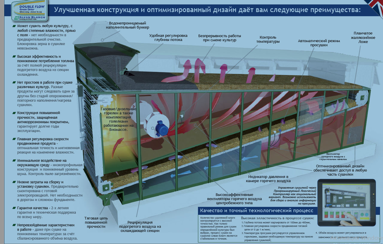 Uscătorie de cereale transportoare Alvan Blanch foto 11