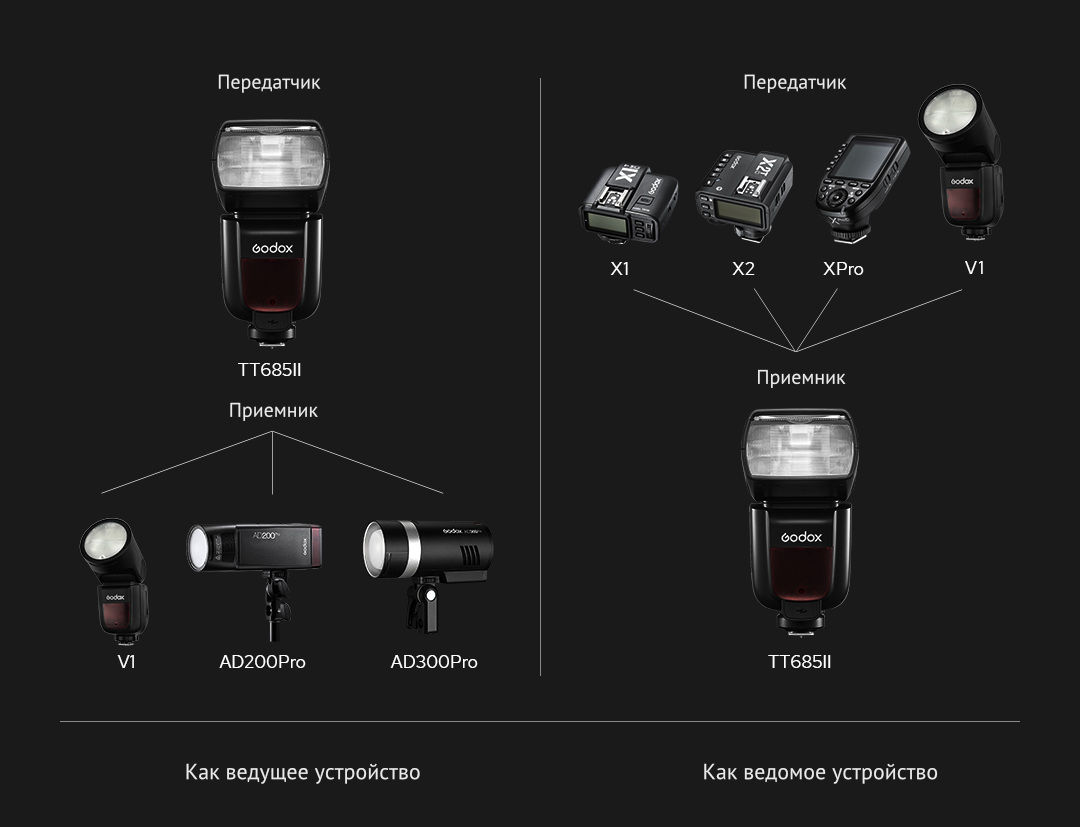 Вспышки/Blituri Godox TT560 (949 lei), Godox TT600 (1249 lei), Godox TT685 II-C (Canon) (2599 lei) foto 3