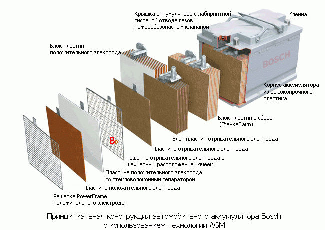 Аккумуляторы Varta AGM 95Ah--4500lei,Bosch-S5,S6,Exide,Mutlu,AGM-Gel,Start-Stop foto 5