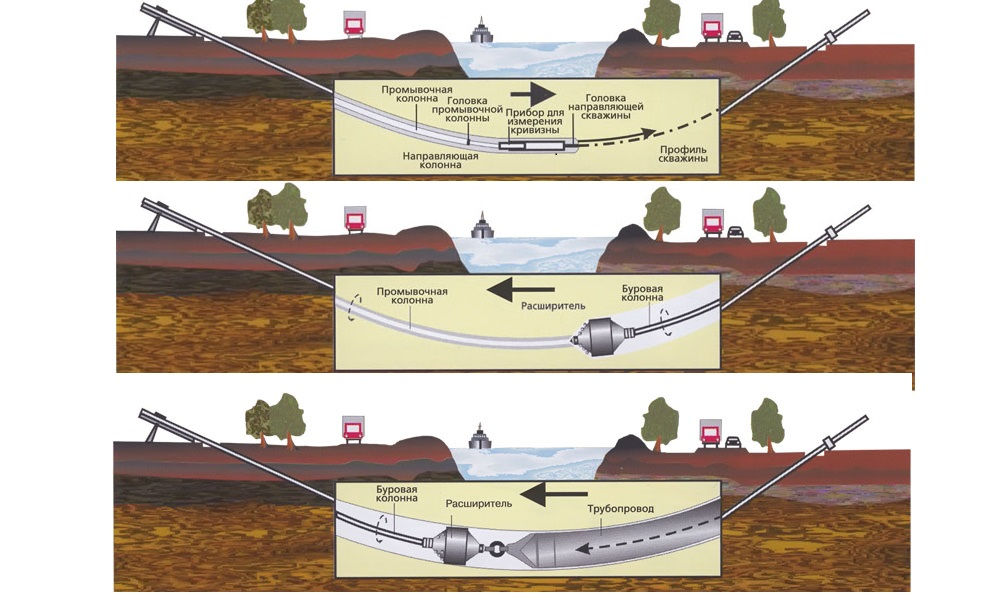 Крот.Горизонтальные бурение. foto 6