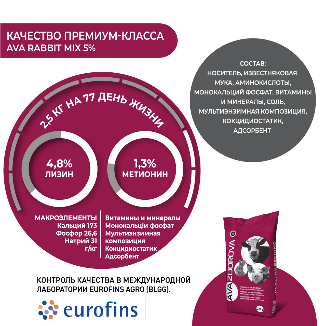 Premix pentru iepuri din ziua a 20-a si iepuri mama AVA Rabbit MIX 5% foto 1
