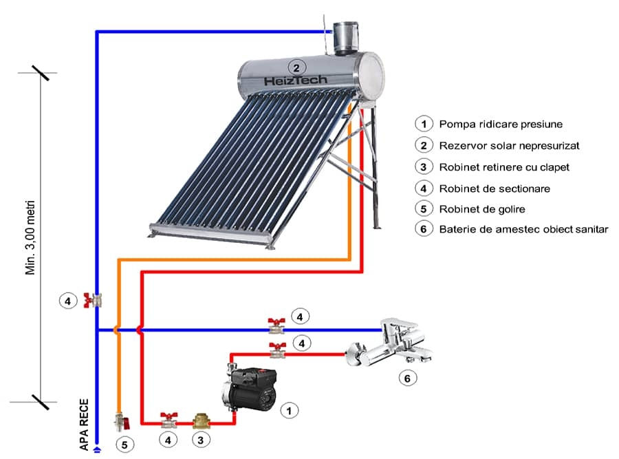 Collector , Panou Solar,  încalzitor De Apă, Promoție  -10% foto 2