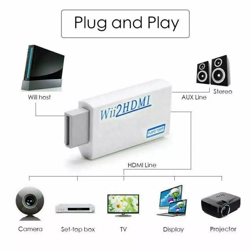 Адаптер для   Консоли Nintendo Wii  -hdmi 150 lei foto 1