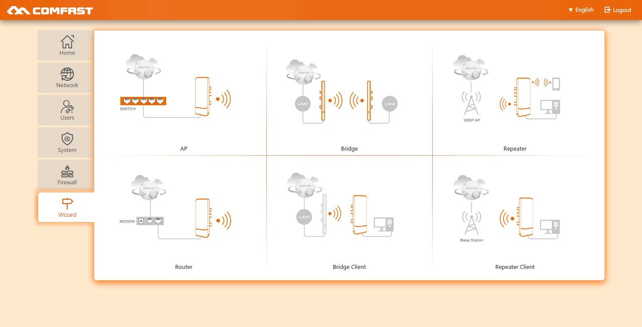 Отличие точки доступа от усилителя wifi