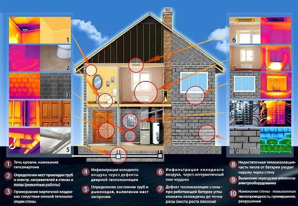 Холодно и сыро в доме? Тепловизионное обследование, проверка зданий и сооружений тепловизором! foto 10