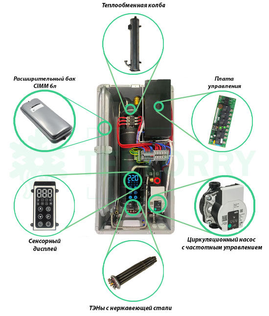 WiFi! Electric Gestionare prin telefon! Cazan Electric 6 kw foto 3