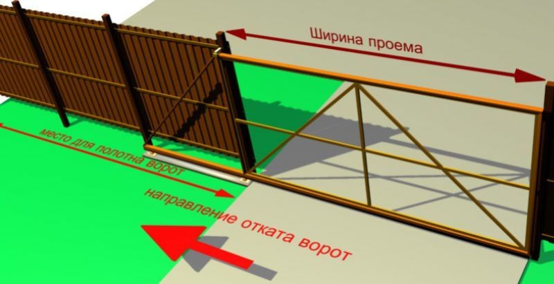 Откатные  ворота на роликах,различные варианты ворот на роликах выезд по всей Молдове  фото 6