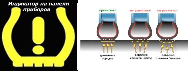 Кодовый бортовой датчик вагона