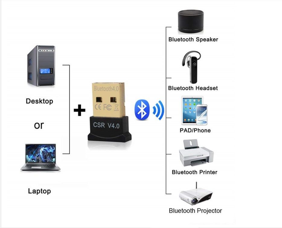 Bluetooth адаптер для компьютера, ноутбука