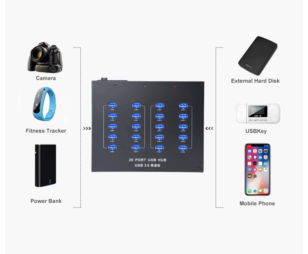 Sipolar A213P Hub 5Gbps 20 Ports USB3.0 foto 3