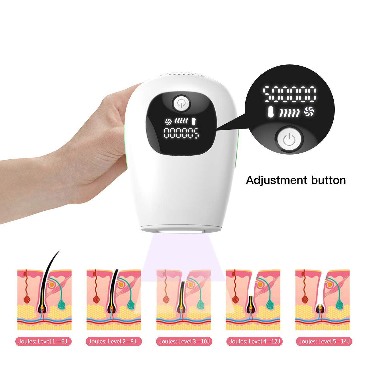 Epilator IPL,Rejuvenare,Curatare acnee, Alb Фотоэпилятор IPL foto 3