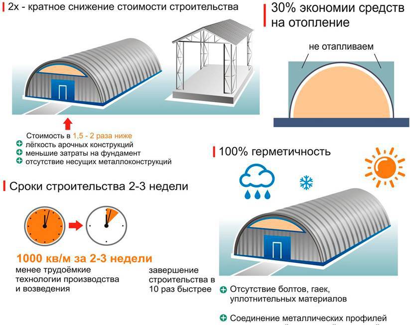 Производственные помещения, ангары, боксы, склады и навесы для любых нужд. От идеи до реализации. foto 10