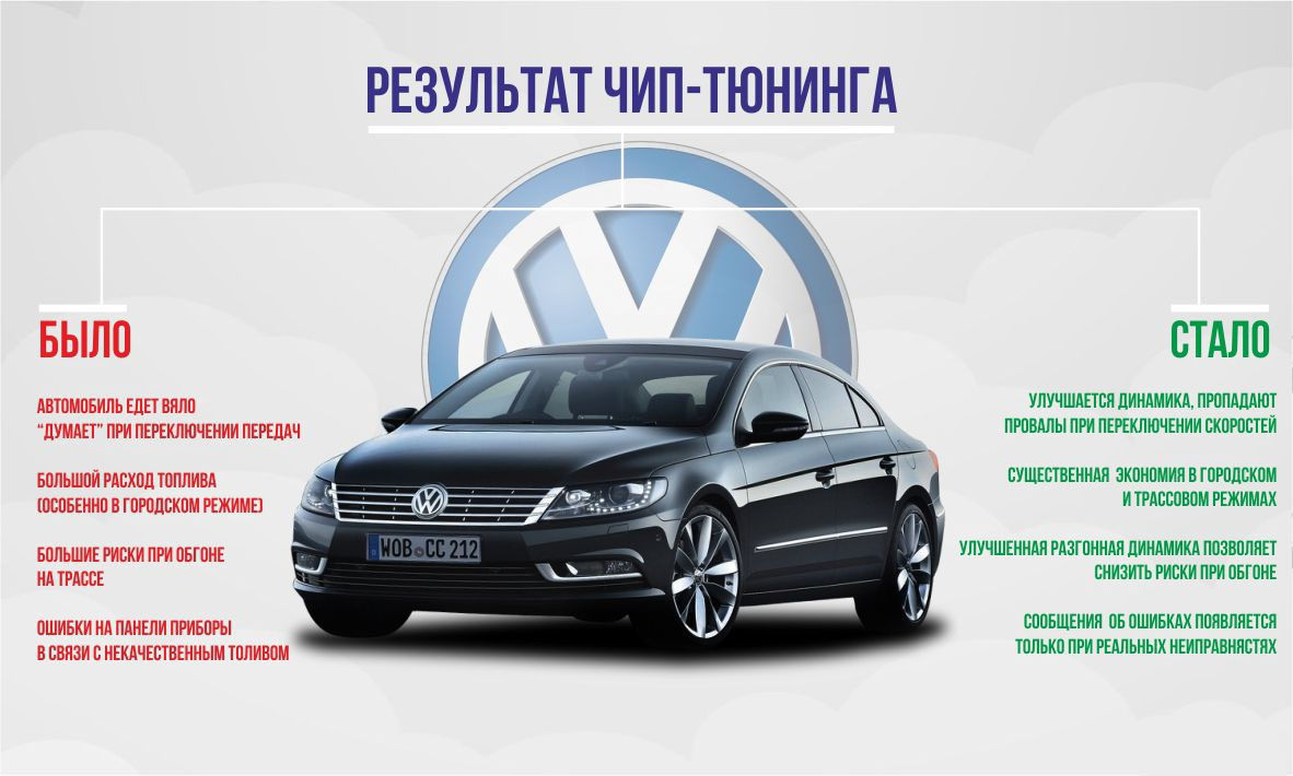 Диагностика двигателя чтение ошибок vag vw шкода foto 5