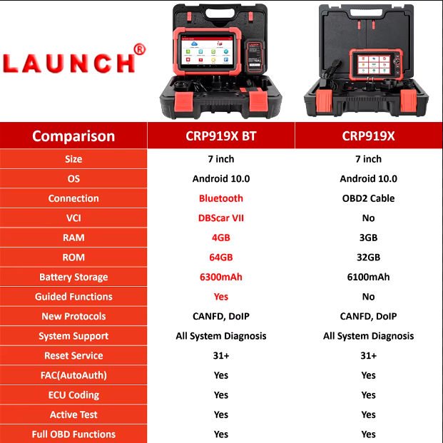 Launch original dbscar 7 oficial фото 7