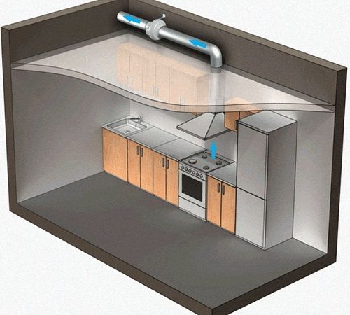 Установка принудительной вытяжки на кухне