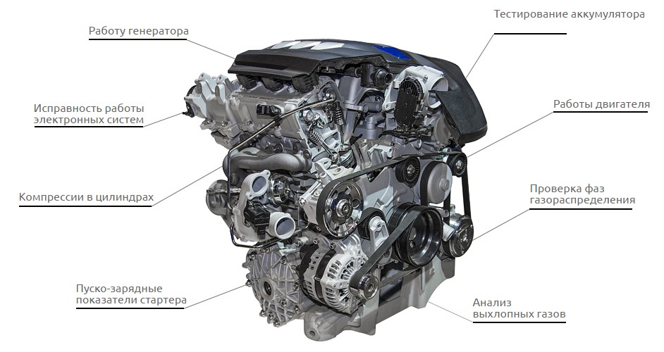 Ремонт двигателя в автосервисе foto 1