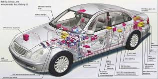 O gamă completă de servicii pentru ECU (unitatea de control electronic al vehiculului) foto 0