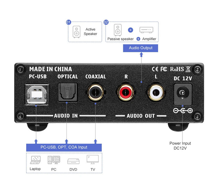 Aiyima DAC-A5 PRO (placa de sunet) USB, nou - 75eu фото 3