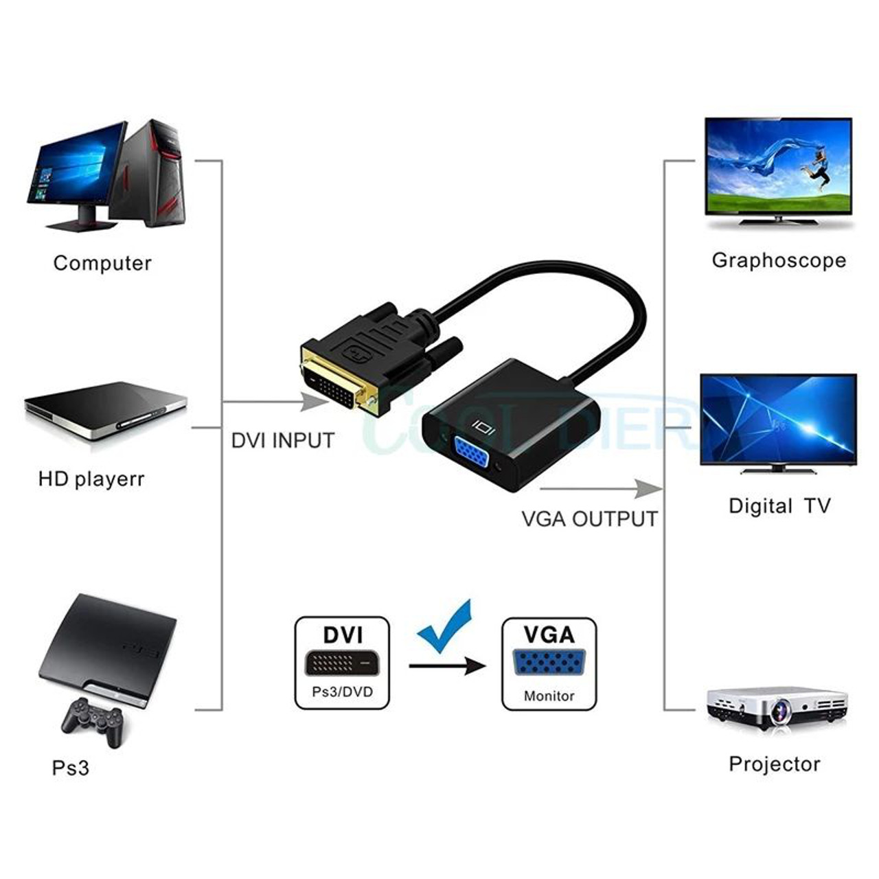 Cable hdmi- to dvi-d 24+1  1-2-3-метра, DVI-D-VGA  адаптер foto 3