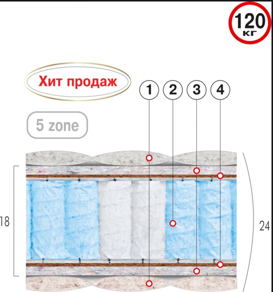 Матрас с натуральным наполнителем