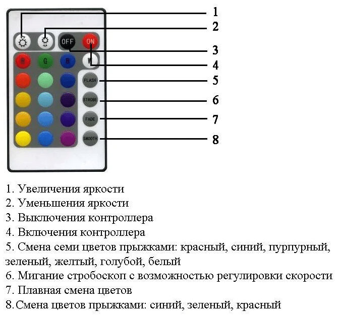 Светодиодная лента с пультом и блоком питания foto 6