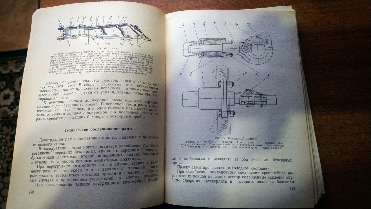 Книги по покраске автомобилей