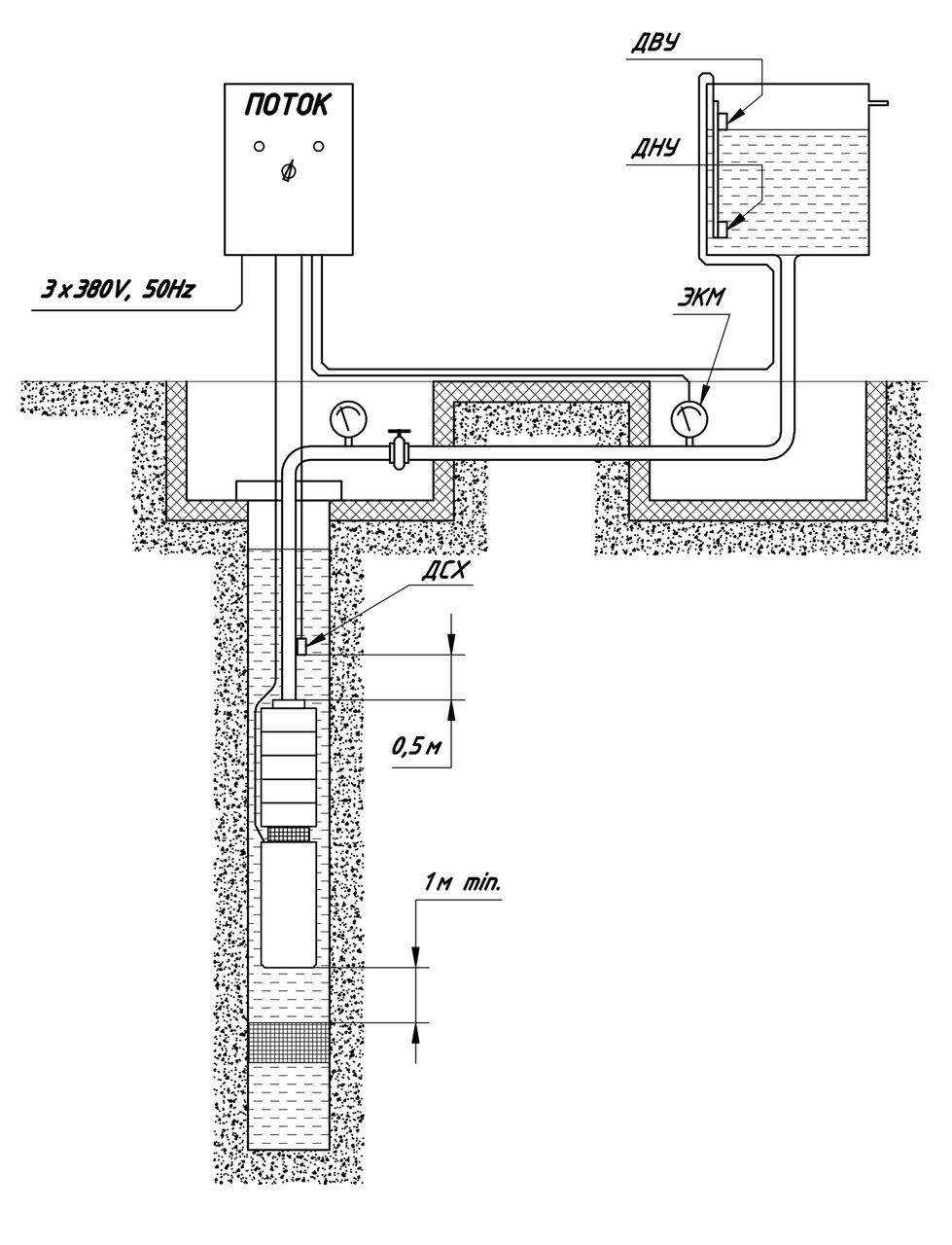 Насос для скважины 380. Станция управления погружным насосом 380v. Скважинный насос 380 вольт. Насос глубинный на 380 вольт. Насос для скважины 380 вольт.