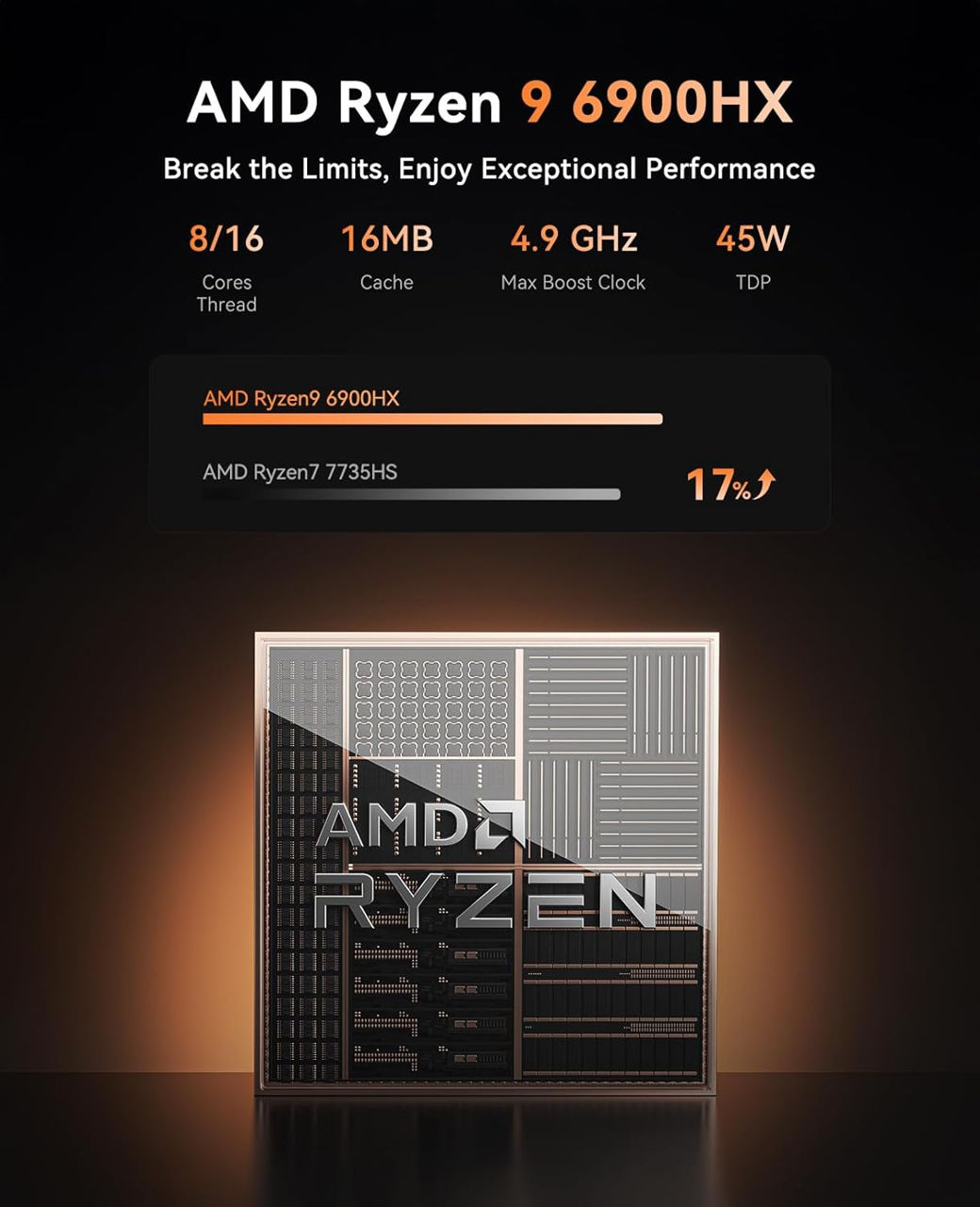 NiPoGi AM21 Mini PC АMD Ryzen 9 6900HX(8C/16T, up to 4.9GHz), Mini Computer 16GB DDR5 512GB M.2 NVMe фото 5