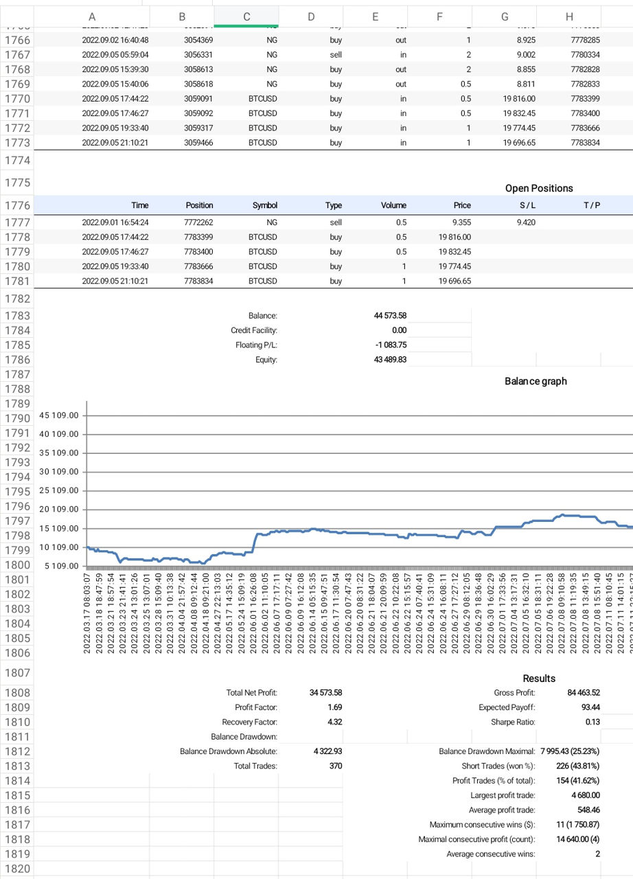 Предлагаю услуги обучения торговли на финансовых рынках