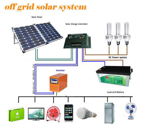 Panouri solare de dimensiuni mici, controlere de încărcare și baterii foto 1