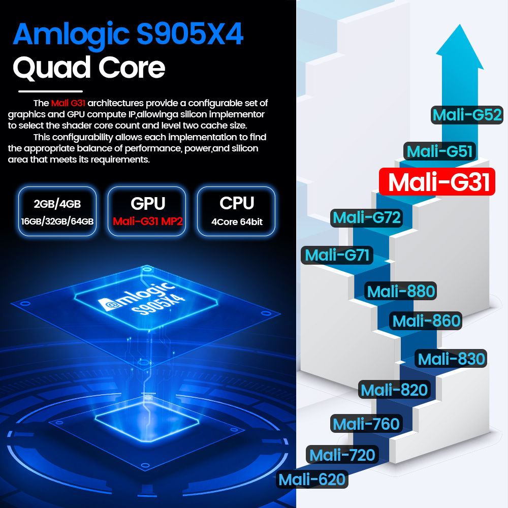   AV1 X4 Amlogic S905X4 TV Box Android 11 4G 32G Dual Wifi BT4.0 Media Player 4K 8K 100M Set фото 1