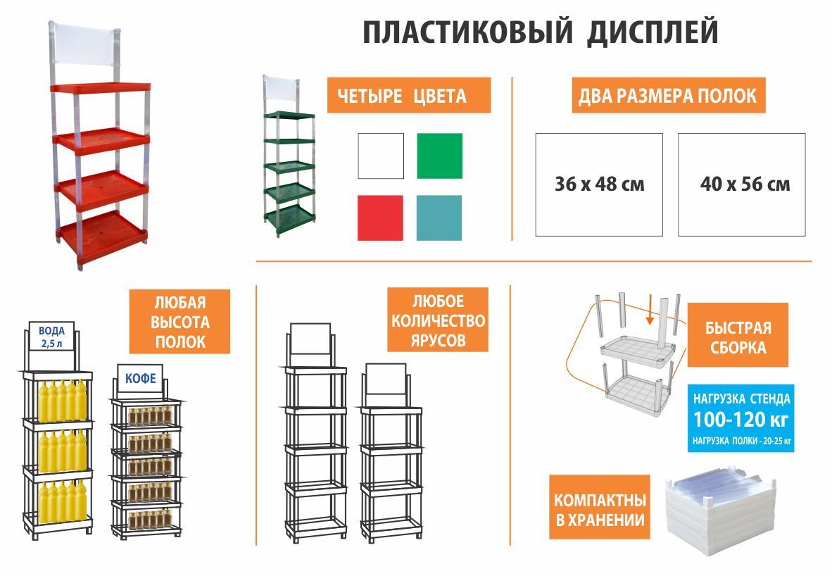 Стенды рекламные торговые. Standuri pentru marfă. Лучший ассортимент по лучшим ценам! foto 1
