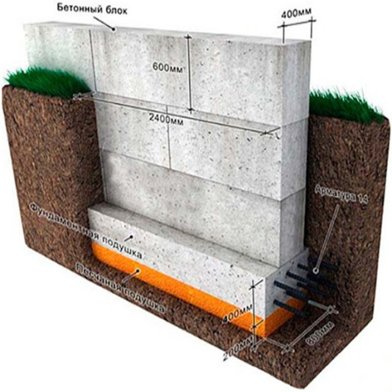 Ленточный фундамент под ФБС блоки