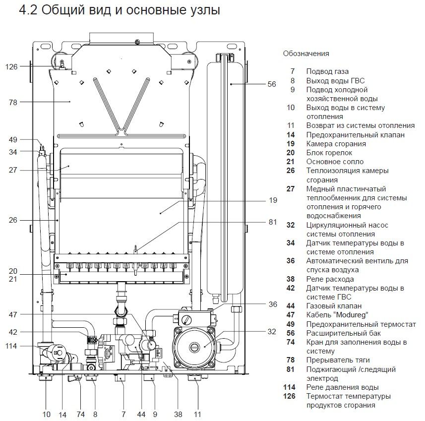 2-х контурный, газовый котёл б/у, модель: Ferroli domicompact C24d.