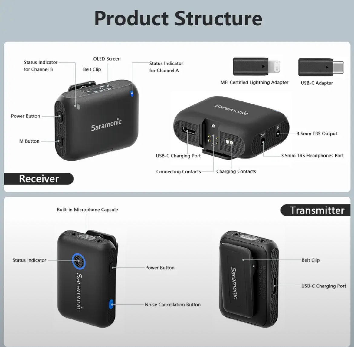 Saramonic Blink 500 Pro B2+ Microfon Lavalier iPhone & Android foto 9