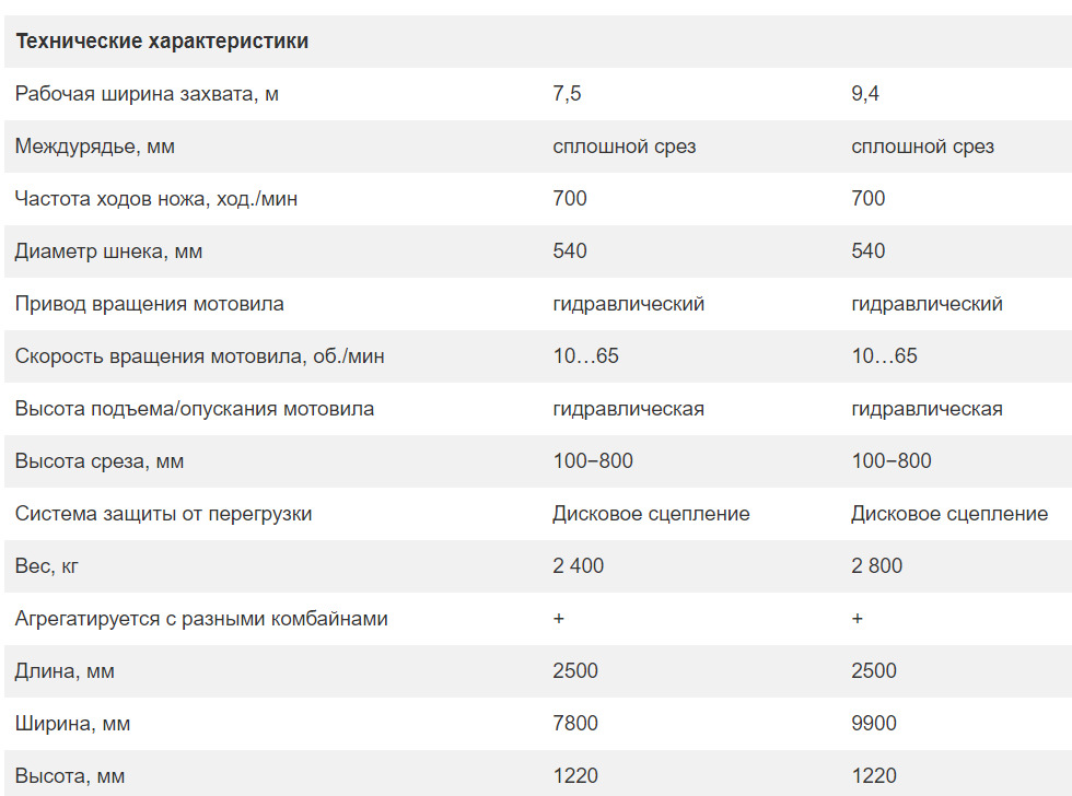 Жатки подсолнечные от MAANS S. foto 19
