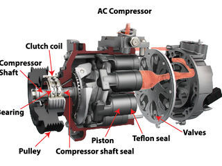 Reparatia auto compresoarelor A/C . Ремонт авто компрессоров системы кондиционирования foto 2
