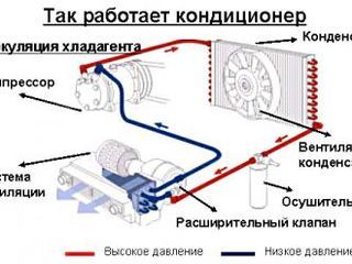 Reparatia auto compresoarelor A/C . Ремонт авто компрессоров системы кондиционирования foto 3