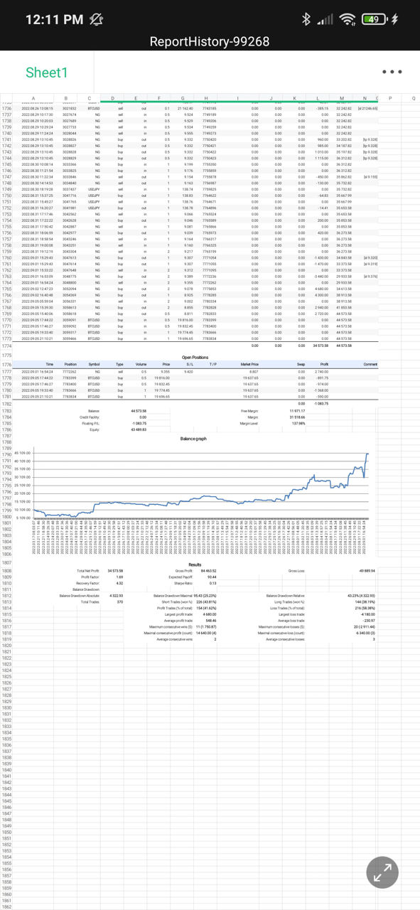 Инвестирование/ обучение торговли на финансовых рынках (личное менторство)