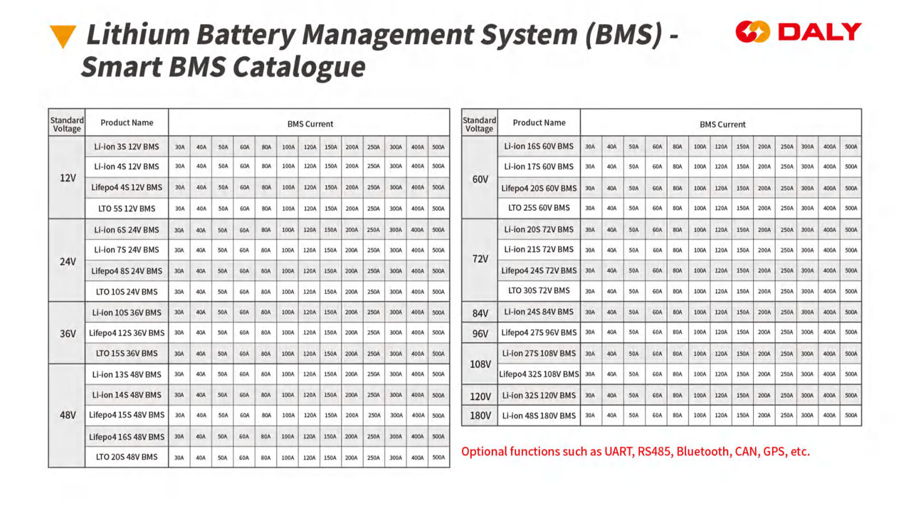 Li-ion Daly Bms Normal И Smart 12v 24v 36v 48v 60v 72v 84v 96v 108v 120v 180v В Наличии И На Заказ foto 3