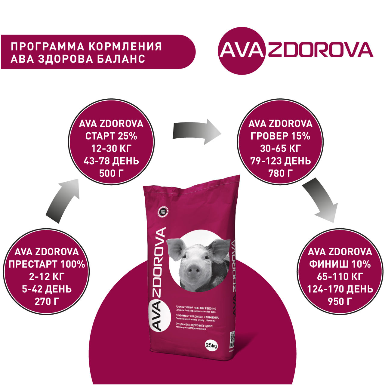 Бмвд Для Свиней 30-65 Кг Ava Zdorova Гровер 15%, 25 Кг фото 6