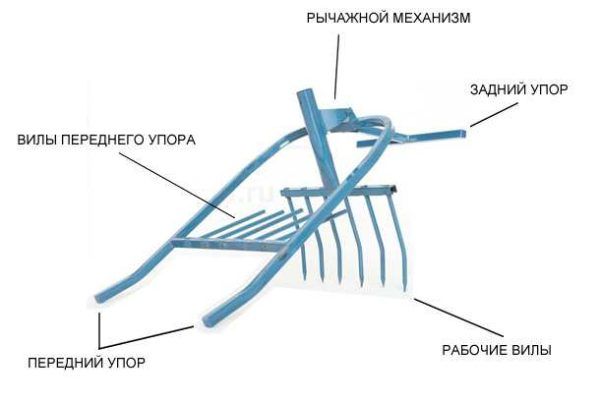 Atlas где взять лопату