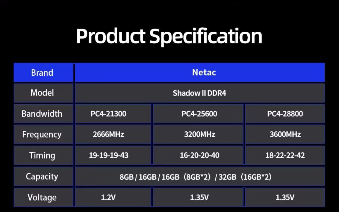 DDR5/DDR4 32GB(2X16GB), 16GB(2X8GB) 6000Mhz/6400Mhz/3200Mhz/3600Mhz фото 7
